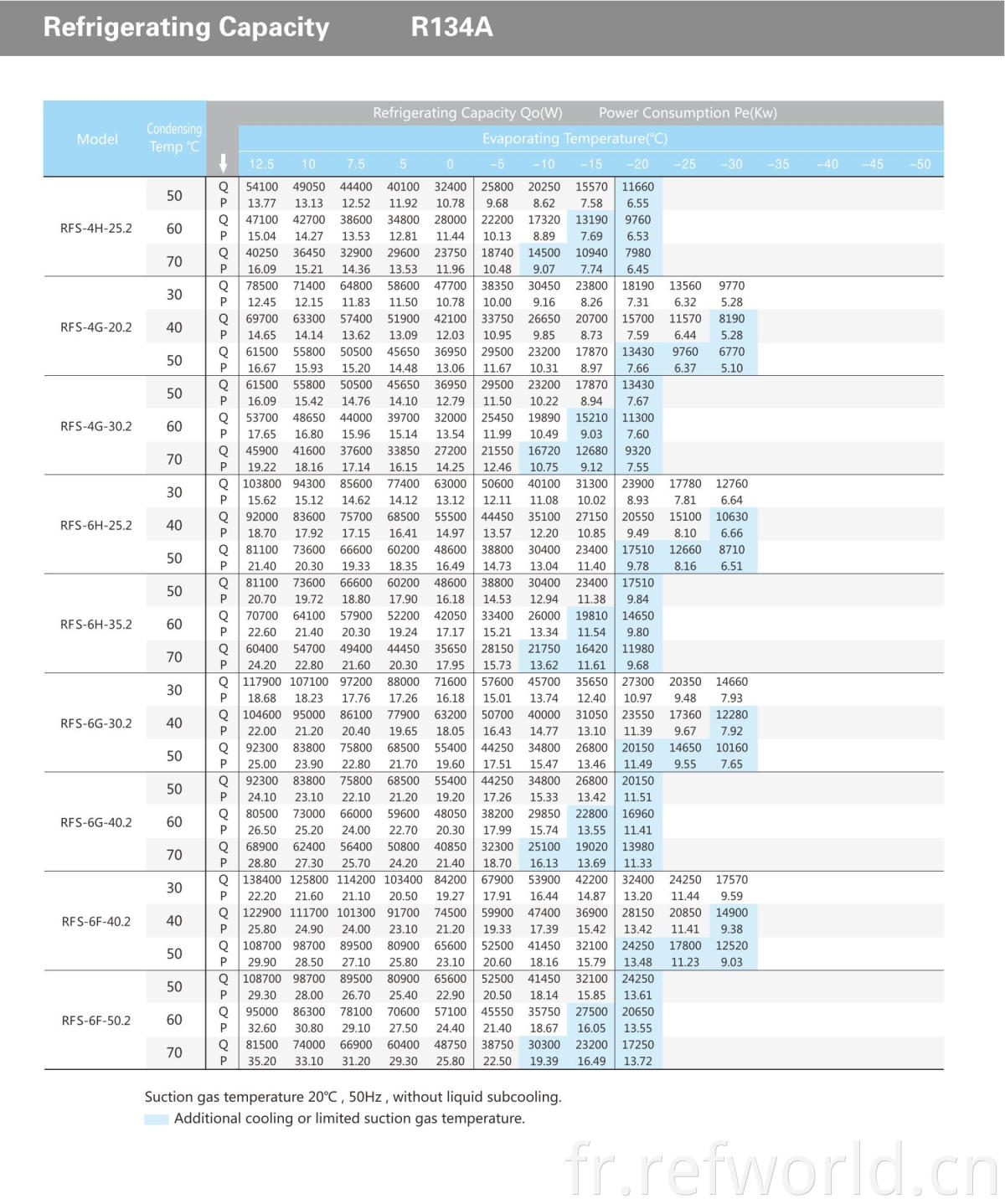 6H-25.2-6F-50.2